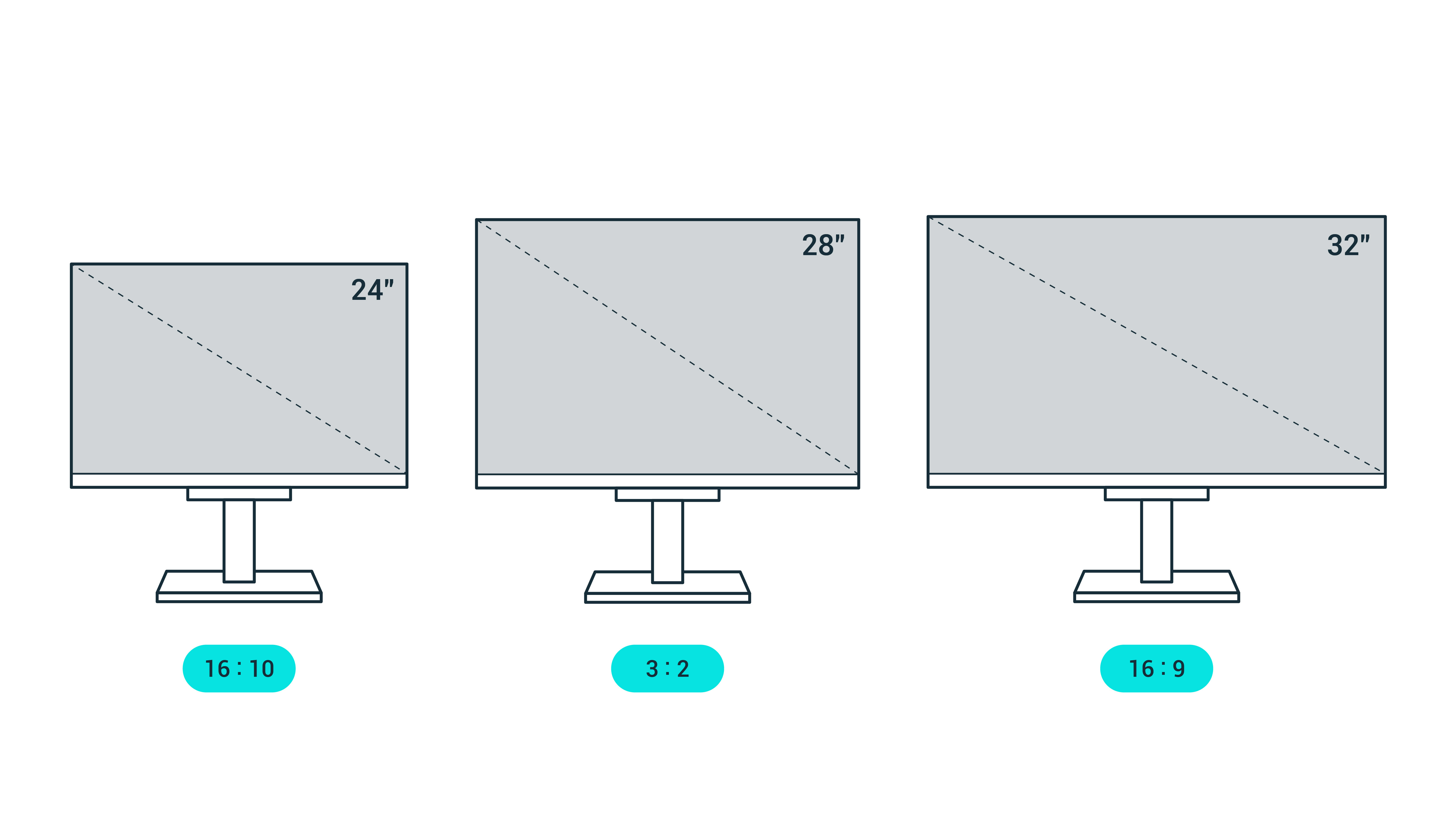 Jak zvolit nejvhodnější úhlopříčku monitoru pro programování | BenQ Česko