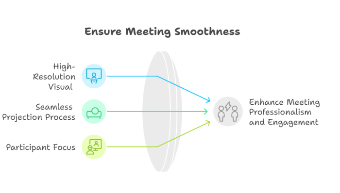wireless conferencing system ensure meeting smoothness