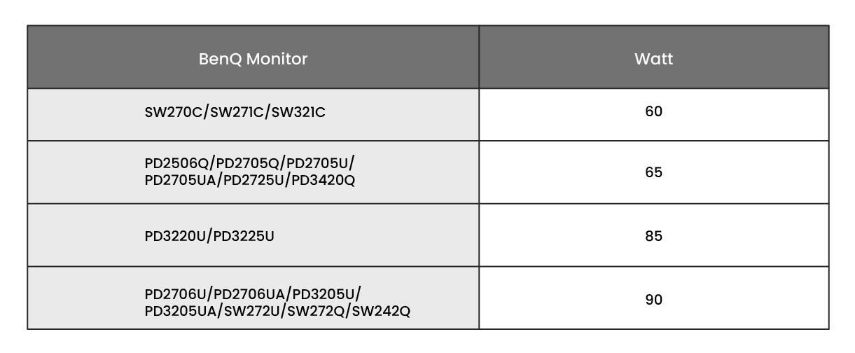 Externe monitor voor MacBook Pro