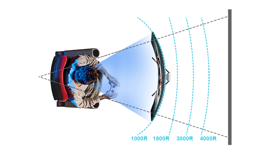 Moniteurs Incurv s 1000R Et Questions Fr quentes Leur Sujet BenQ France Moniteurs Incurv s 1000R Et Questions Fr quentes Leur Sujet BenQ France