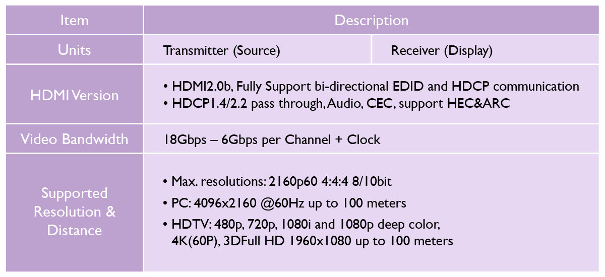 What HDMI Cable Do I Need For 4K/8K Content? BenQ UK