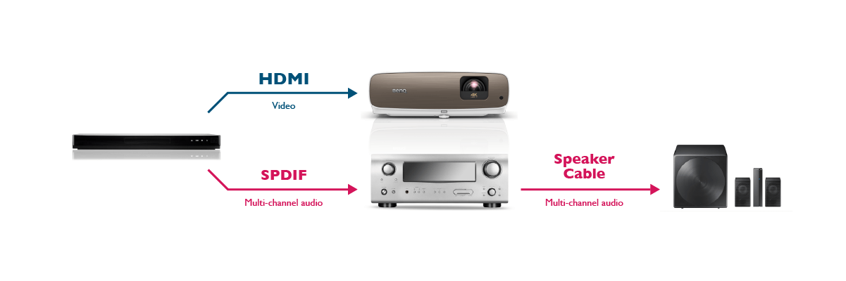 how to connect qumi projector to laptop hdmi
