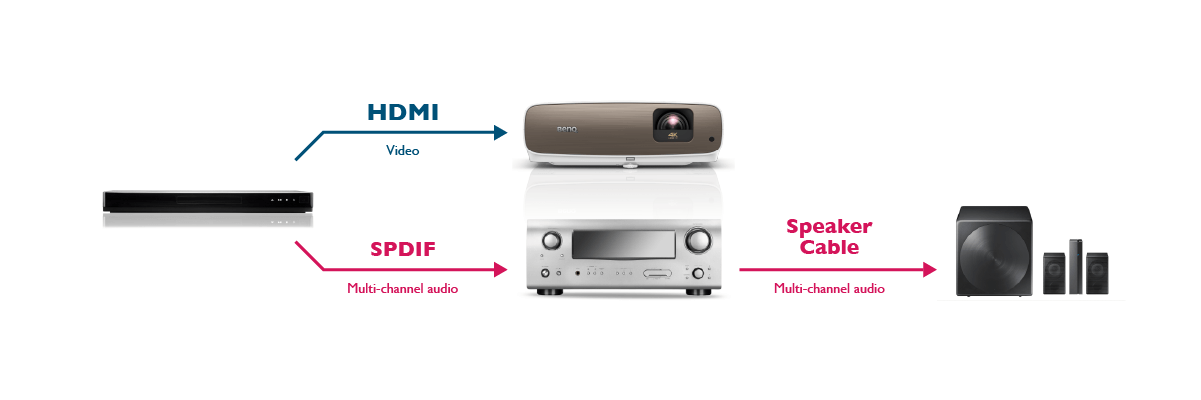how to connect qumi projector to laptop with hdmi how to connect qumi projector to laptop with hdmi