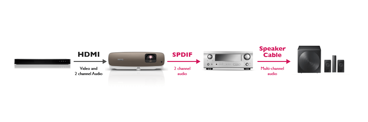 soundbar with external speaker output