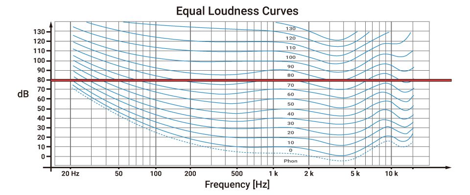 How Sound Design Helps Enhance the Portable Projector Viewing ...