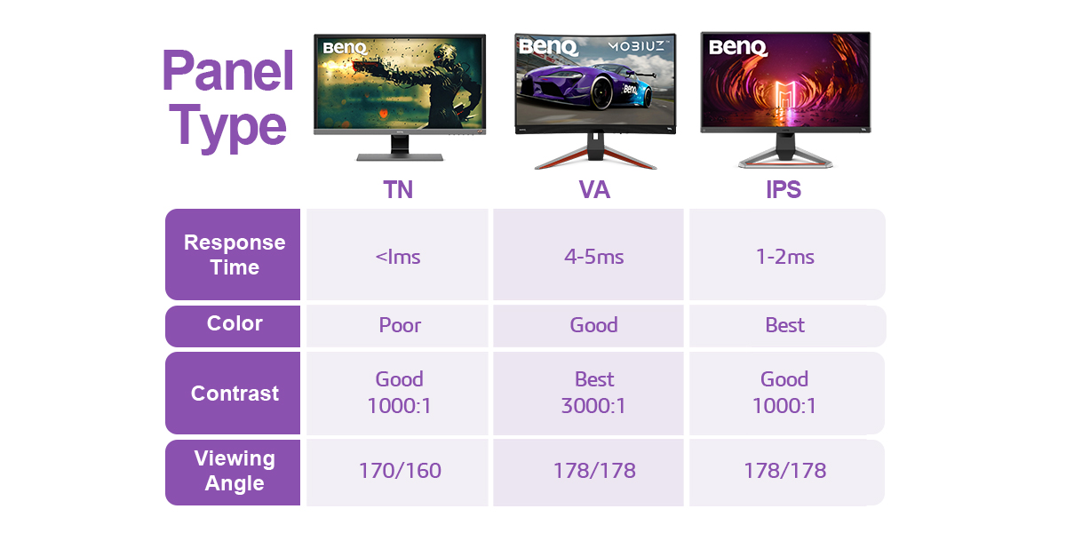 ips vs tn vs va which panel is best for gaming how to choose the best panel for gameplay benq uk