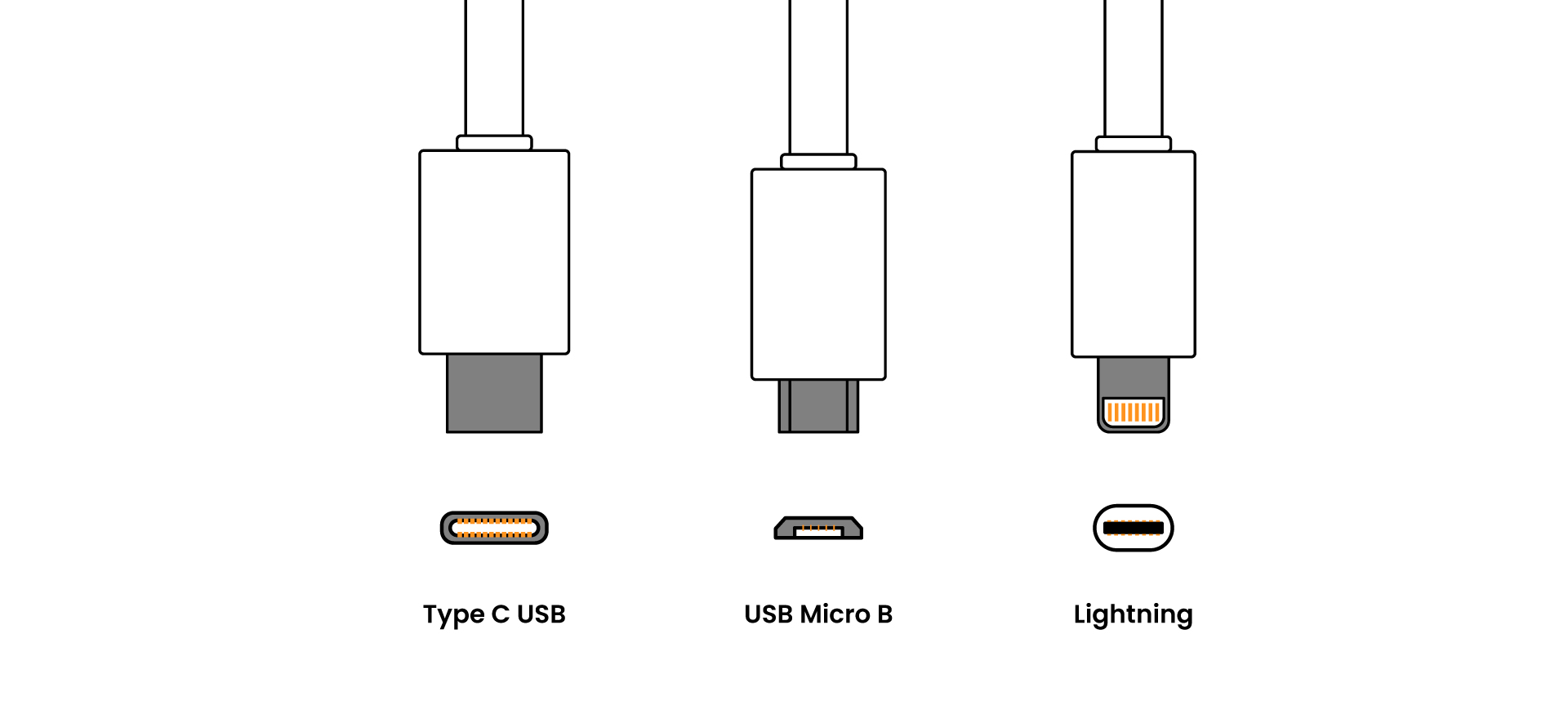 Discovering USB-C: The Ultimate Guide to Choosing the Right Connector ...