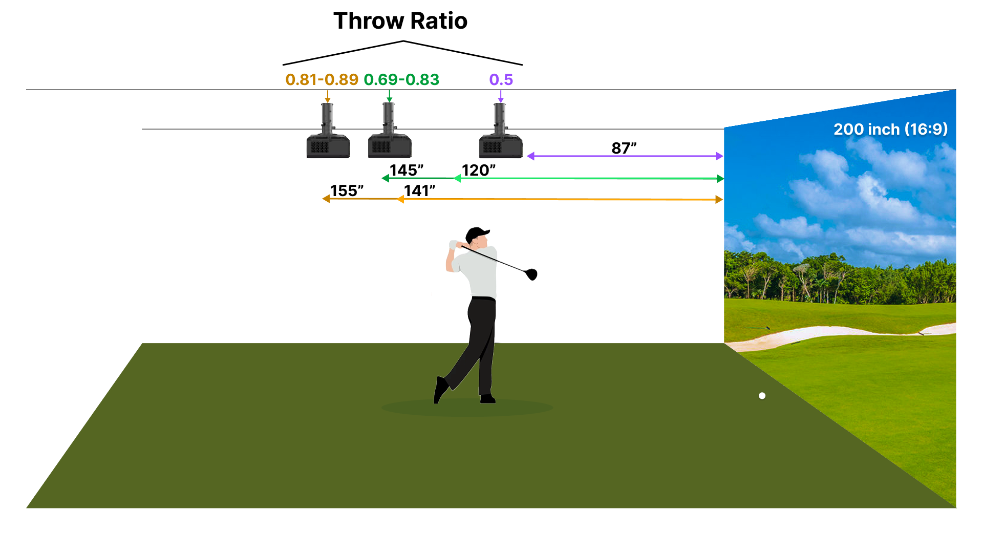 Measure Ideal Screen Size and Distance for Your Golf Simulator | BenQ ...