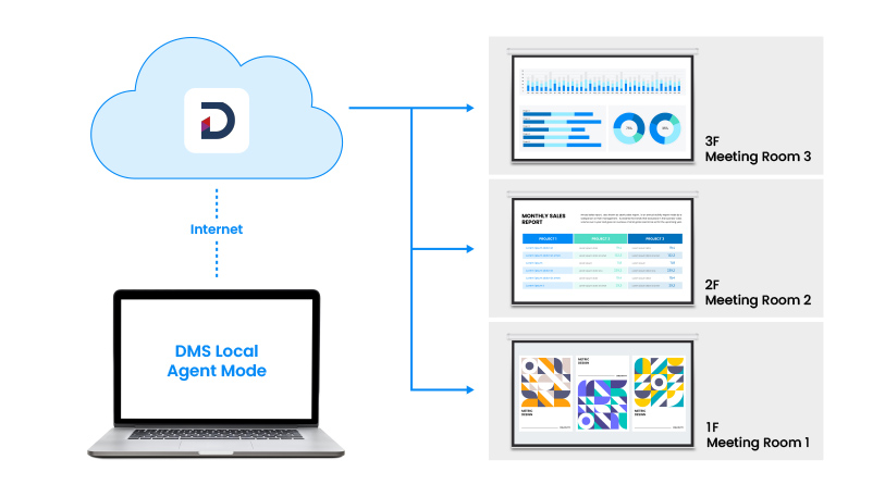 BenQ DMS Local enables convenient centralized management and monitoring of multiple projectors