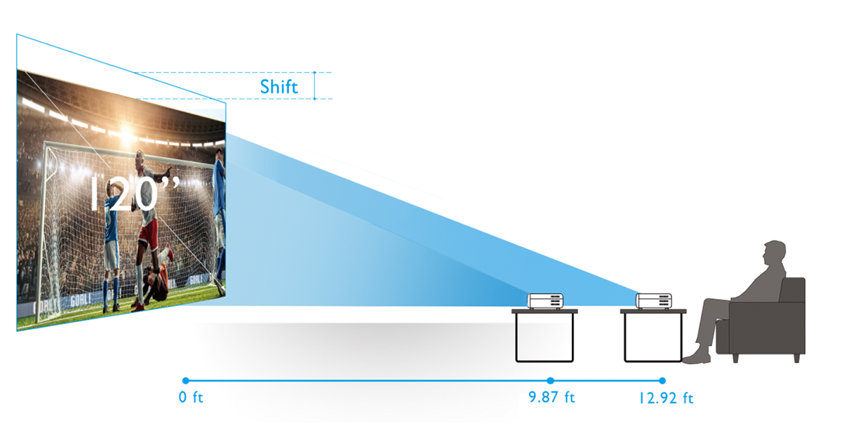 Fácil actualización de proyectores 4K 1080p de BenQ con gran zoom y desplazamiento del objetivo