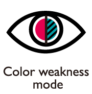 benq gw2780t are modul color weakness cu filtre roșii și verzi, ajutând persoanele cu tipuri comune de deficiență a vederii culorilor să distingă mai ușor culorile
