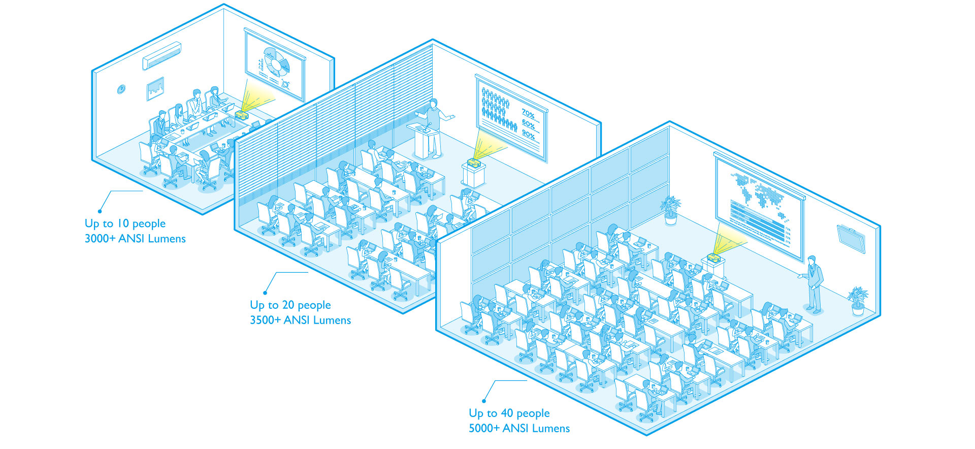 Buyer’s Guide to Business Projectors Getting Started
