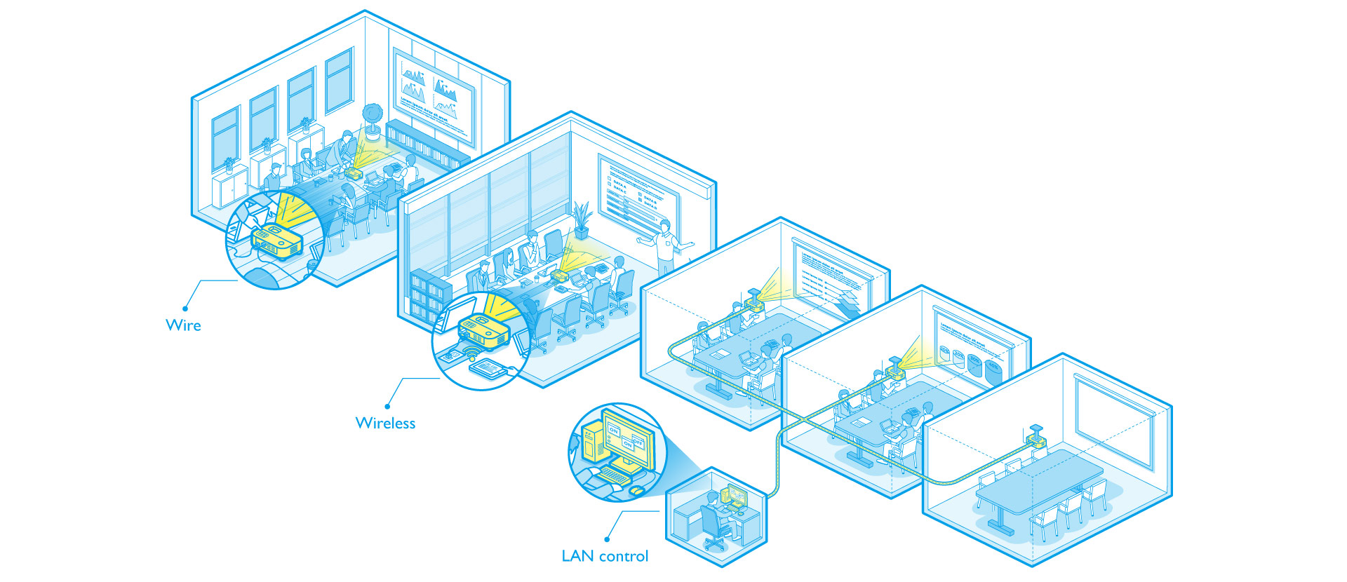 Buyer’s Guide to Business Projectors Getting Started