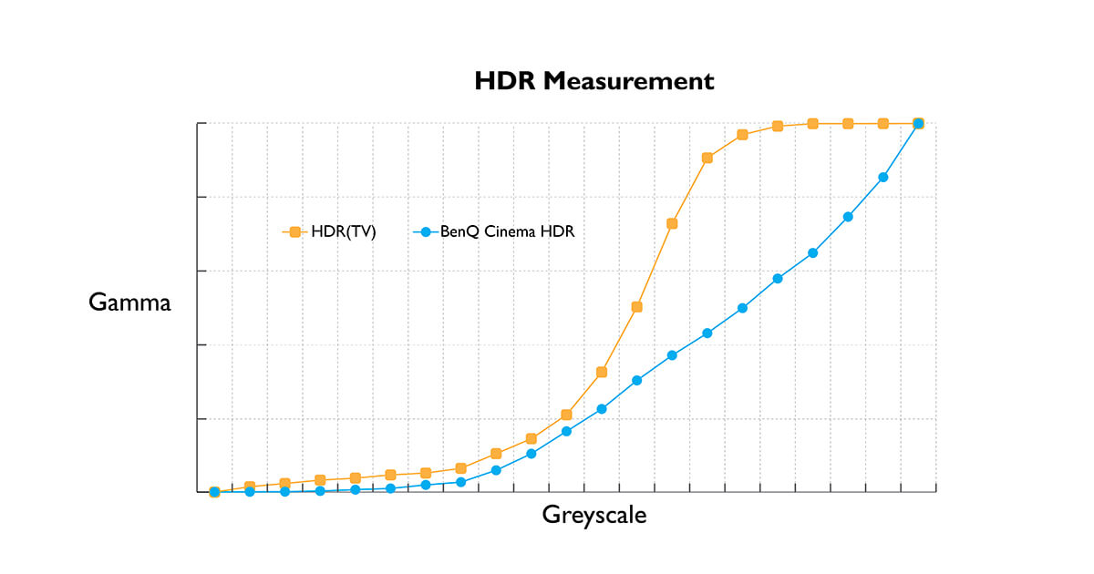 Hdr Ruler How BenQ Monitors Reveal Unmatched HDR Picture Quality | BenQ UK