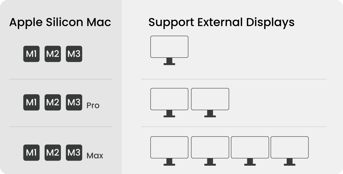Multi-Monitor-Setup für MacBook mit BenQ Hybrid Dock | BenQ Deutschland
