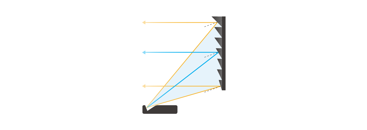 Gradated Screen What is an Ambient Light Rejecting Screen? | BenQ Europe