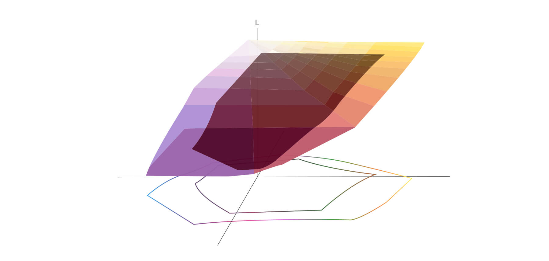 What is Color Gamut? | BenQ CEE