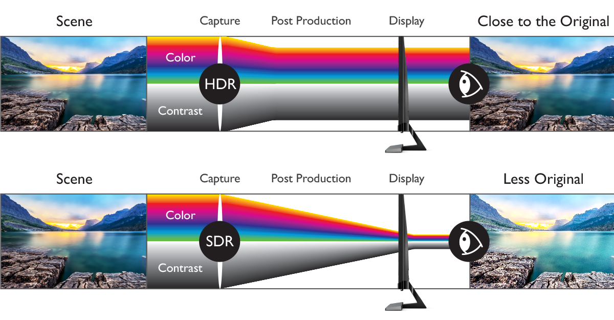 What is HDR? BenQ UK