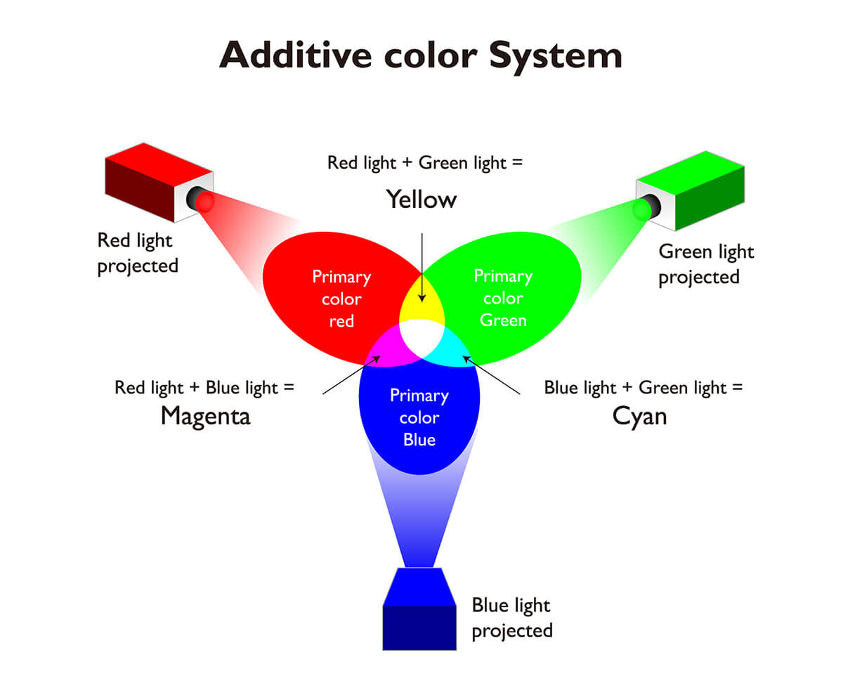 Why Colors Look Different on Different Screens? | BenQ UK