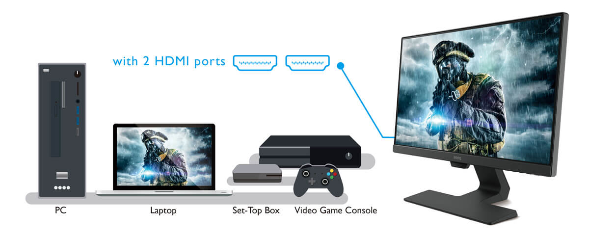 Durch die digitiale Konnektivität über zwei HDMI-Ports sind Ihrem multimedialen Genuss keine Grenzen gesetzt