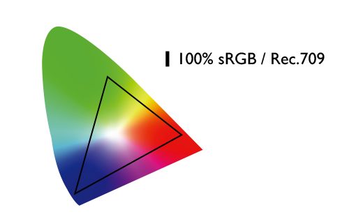BenQ PD2705Q covering 100% of sRGB/Rec.709 and achieving an amazing Delta E ≤ 3 color accuracy