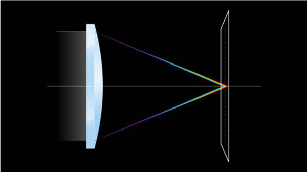 Low-dispersion lens coatings minimize chromatic aberration