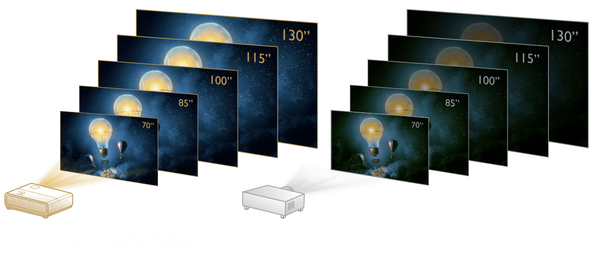 Four times the resolution of Full HD 1080p, 4K UHD reduces pixel blur for awe-inspiring clarity and crisply defined fine details