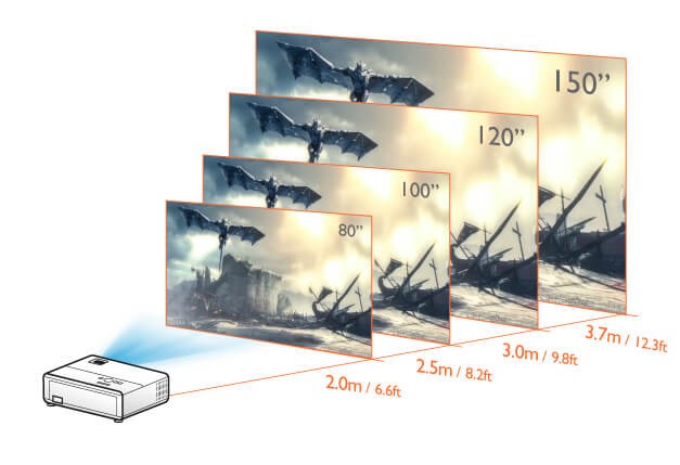 benq th685 screen size