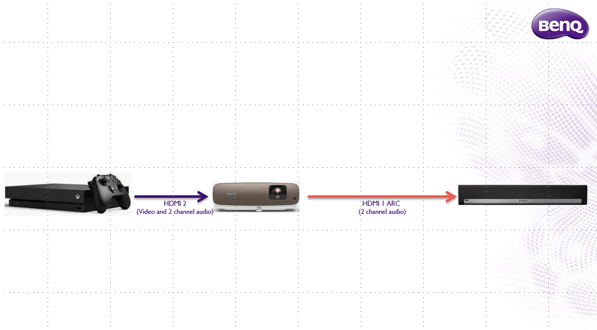 Does The Projector Support Audio Return Channel How Do I Use It