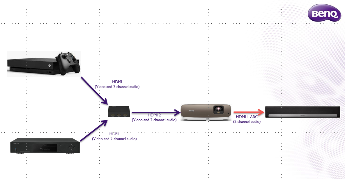 Does The Projector Support Audio Return Channel How Do I
