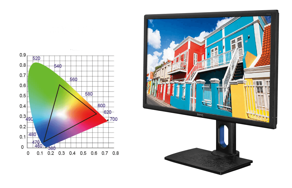 Door het elimineren van kleurverschuivingen dankzij IPS-technologie en 100% sRGB- en Rec.709-kleurruimtedekking biedt de PD2700Q een uitstekende kleurkwaliteit en biedt hij de beste voorwaarden voor professionele videobewerking.