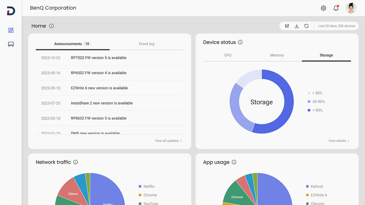 Receive detailed analytics