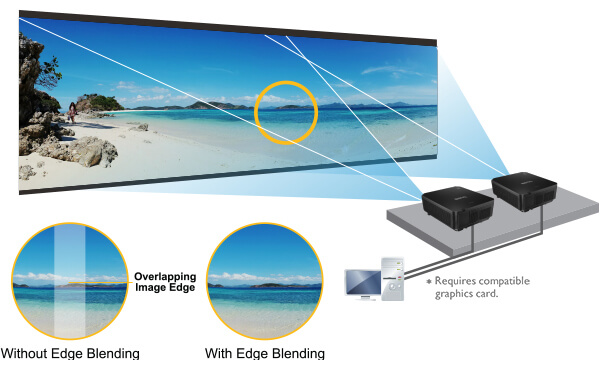 edge blending optical lenses edge blending optical lenses