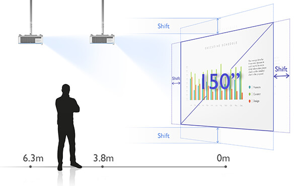 Lu785 Conference Room Projector Benq Business Europe