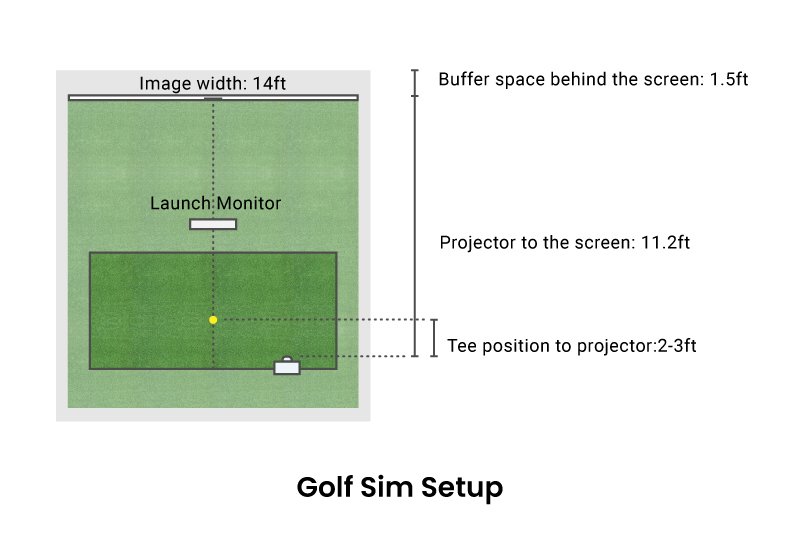 Monitor Size Distance Guide Golfsimulator planen: Die ideale Leinwandgröße und der richtige ...