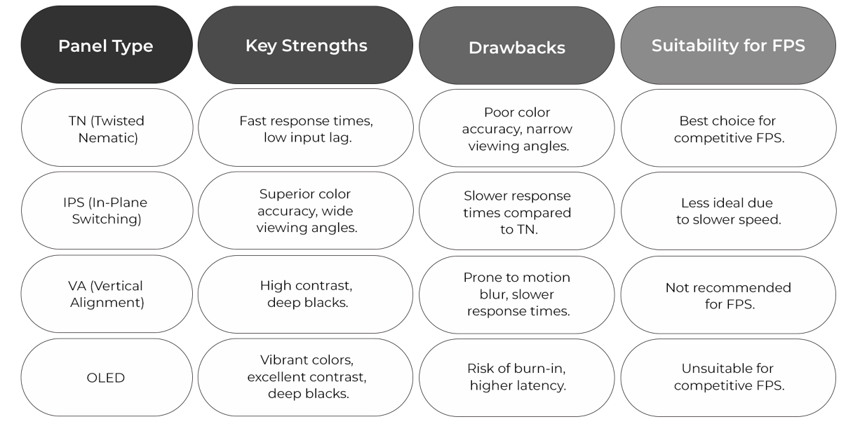 monitor for FPS games